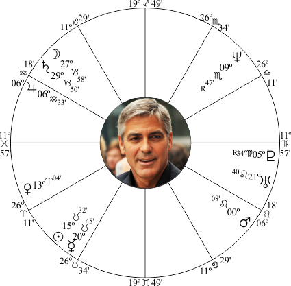 George Clooney Birth Chart