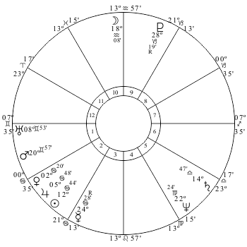 The US birthchart 