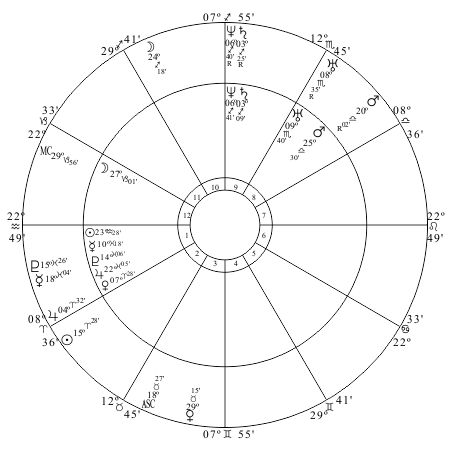 Abraham Lincoln?s chart progressed to April 12, 1861