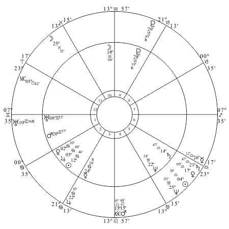 US chart progressed to April 12, 1861