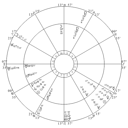 US chart progressed to January 1, 1863