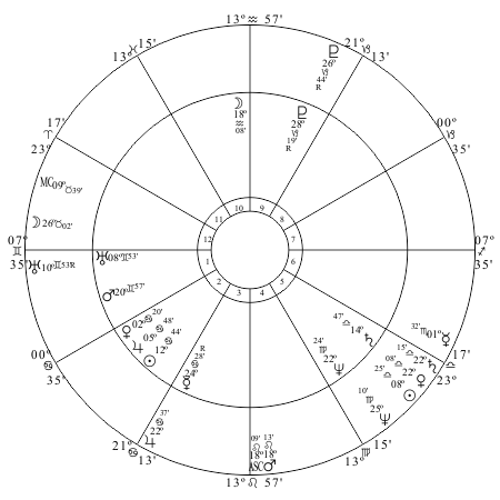 US chart progressed to April 14, 1865