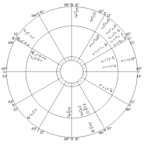 Aquarian Age Chart 2015 - Greece