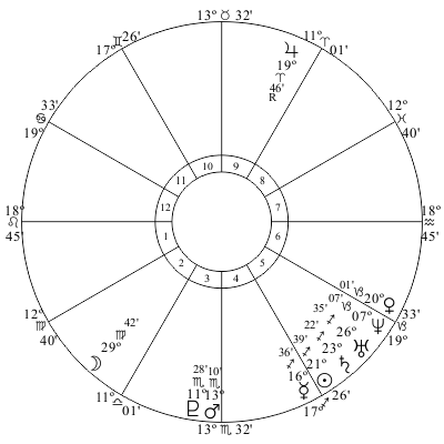 James Holmes birth chart