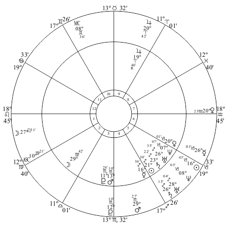 James Holmes chart progressed to day of massacre