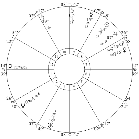 Jupiter opposition Neptune - Beijing