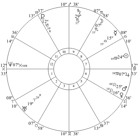 Jupiter opposition Neptune - Canberra