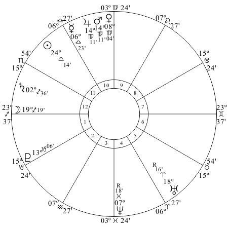 Mars conjuct Jupiter 2015- Australia