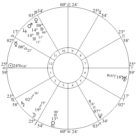 Mars conjuct Jupiter 2015- China