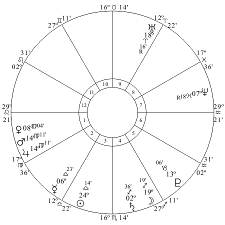 Mars conjuct Jupiter 2015- Russia