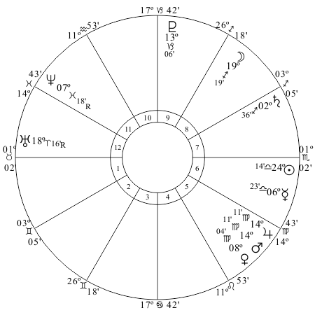 Mars conjuct Jupiter 2015- USA