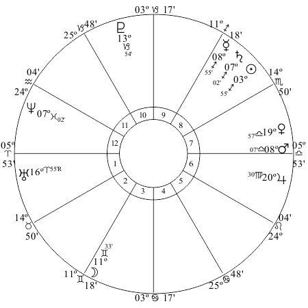 Saturn square Neptune - Athens