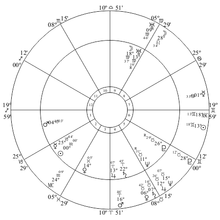 Aquarian Age Chart 2016 Washingon