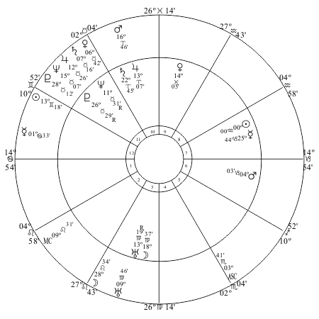 Aquarian Age Chart 2016 Washingon