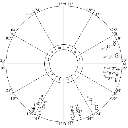 United Nations Chart 2016