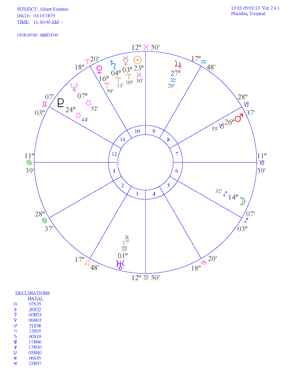 Albert Einstein Birth Chart