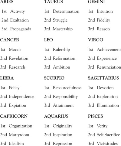Sun enters Scorpio