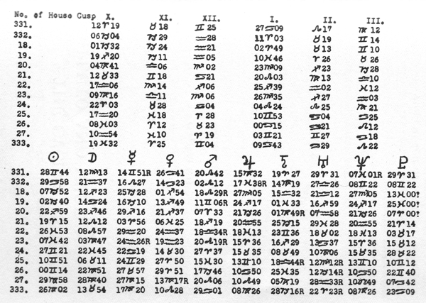 Greatest Common Factor Table 1 100 – Review Home Decor