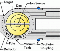 cyclotron