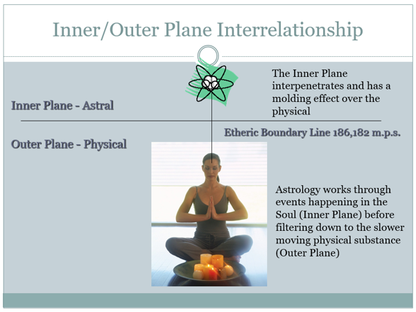 Relationship Between the Inner and Outer Planes