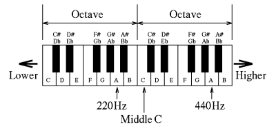 Octave Expression