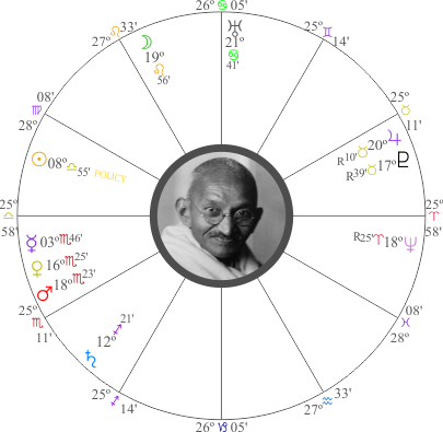 Mohandas Gandhi