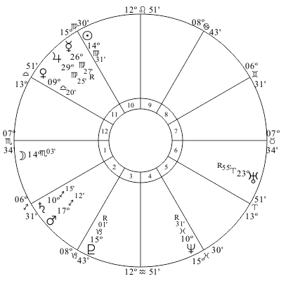 Will Hillary Clinton win the 2016 presidential election Horary Chart