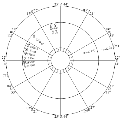 Jupiter Cycle Chart for 2016