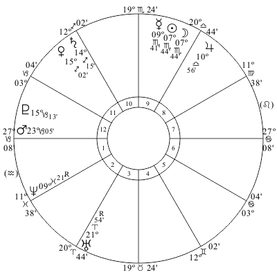 New Moon for Election 2016 Chart