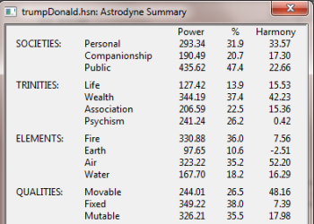 Donald Trump Astrodyne Summary