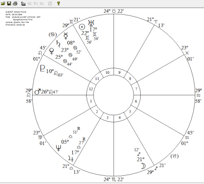 Donald Trump Natal Chart