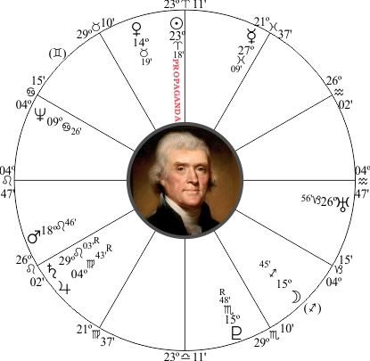 Thomas Jefferson Birth Chart