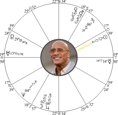 Dwayne 'The Rock' Johnson Birth Chart