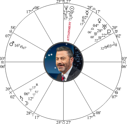 Jimmy Kimmel Birth Chart