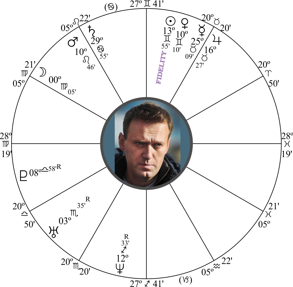 Alexei Navalny Birth Chart