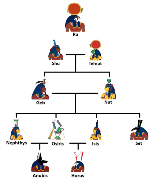 Heliopolitan Ennead