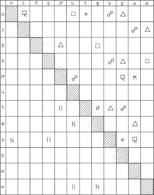 Johnny Cash Aspect Grid