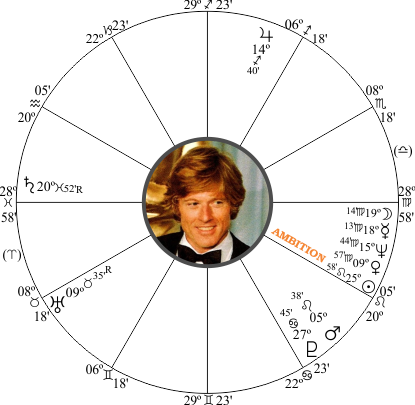 Robert Redford