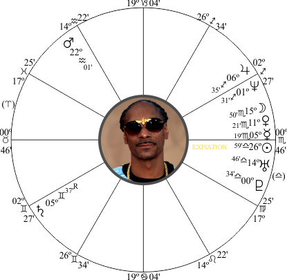 Snoop Dog Birth Chart