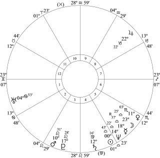 Bruce Springsteen's Birth Chart
