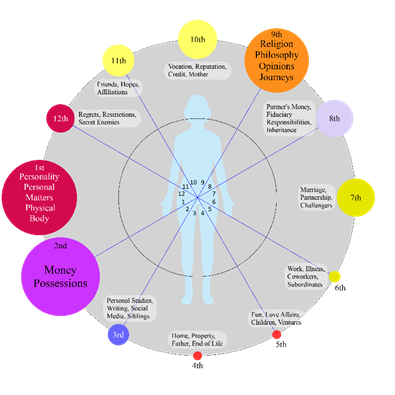 House power distribution