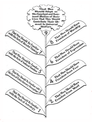 The Nine-Point Plan